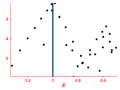 Strength function log